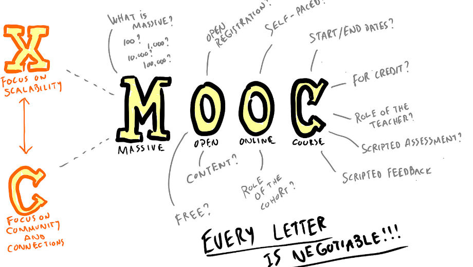 MOOC (Mathieu Plourde CC by 2.0 https://www.flickr.com/photos/mathplourde/8448541815)