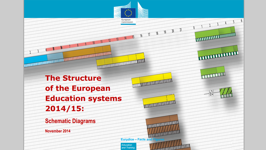 The Structure  of the European  Education systems  2014/15 (Screencopy)
