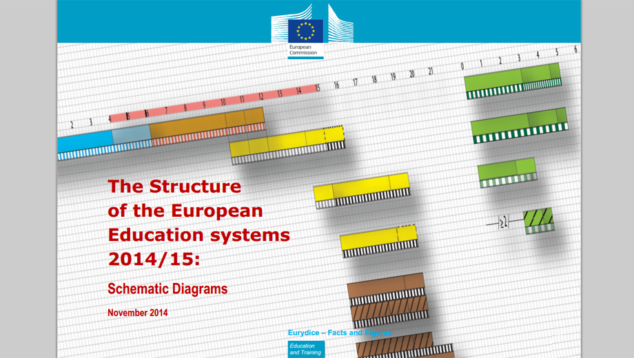 The Structure of the European Education systems 2014/15 (Screencopy)