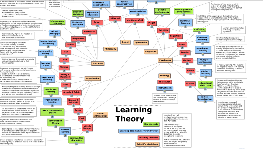 Learning Theory (Screenshot  http://cmapspublic3.ihmc.us/rid=1LNV3H2J9-HWSVMQ-13LH/Learning%20Theory.cmap)