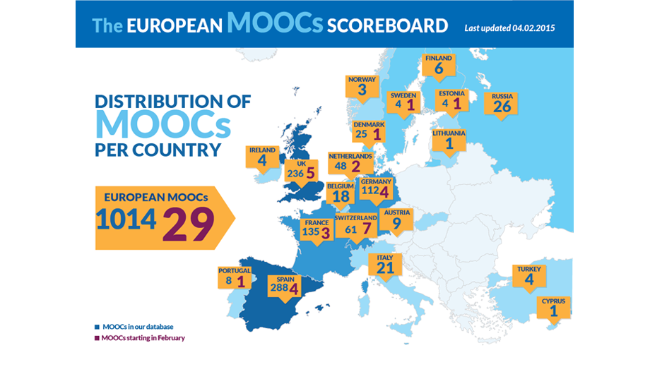 MOOC Scoreboard February (CC BY 3.0 by  http://www.openeducationeuropa.eu/en/open_education_scoreboard)