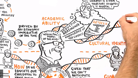 RSA Animate - Changing Education Paradigms